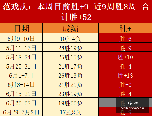 五星巅峰状,态秘籍,自信之作,Ebpay钱包官网,Ebpay数字货币,Ebpay安全支付,Ebpay下载,Ebpay交易中心