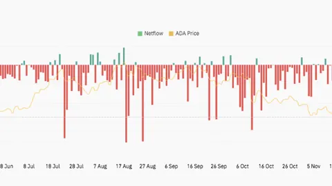 ETH突破3100美元，日内下跌 0.39% - 币币情