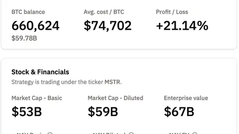 比特币黄金比价创历史新低，抓住现时投资良机，或胜过2017年巅峰时刻 —— 币海淘金指南