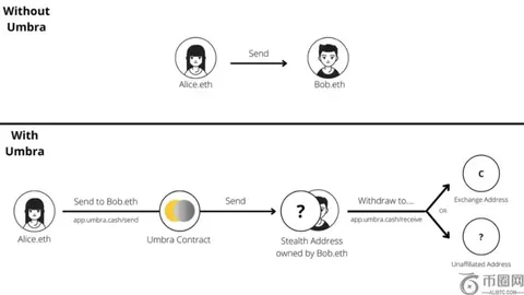 黄金价格坚挺突破5000美元大关，投资者翘首以盼鲍威尔发言和数据风向标——揭秘币市风云